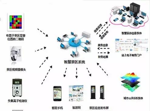 最新國家旅游景區(qū)創(chuàng)5A標準出臺 互聯(lián)網(wǎng)信息服務成關(guān)鍵指標
