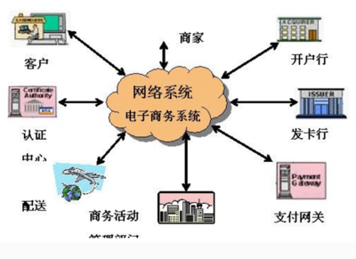 了解網(wǎng)絡內(nèi)容提供商 定義、類型與作用